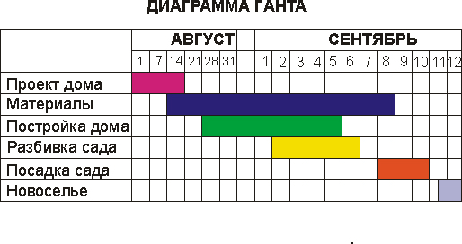 Приложение ГантаДиаграмма.jpg